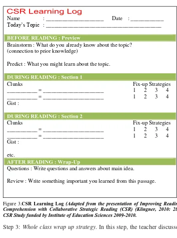 Figure 3.CSR Learning Log Comprehension with Collaborative Strategic Reading (CSR) (Klingner, 2010: 28), (Adapted from the presentation of Improving Reading CSR Study funded by Institute of Education Sciences 2009-2010