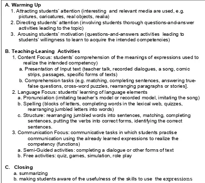 Figure 1: The Contextual-Communicative EFL Teaching-Learning