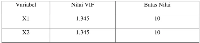 Tabel 10. Hasil Uji Heteroskedastisitas 