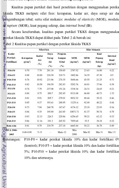 Tabel 2 Kualitas papan partikel dengan perekat likuida TKKS 