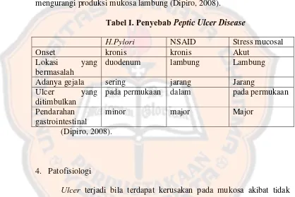 Tabel I. Penyebab Peptic Ulcer Disease 