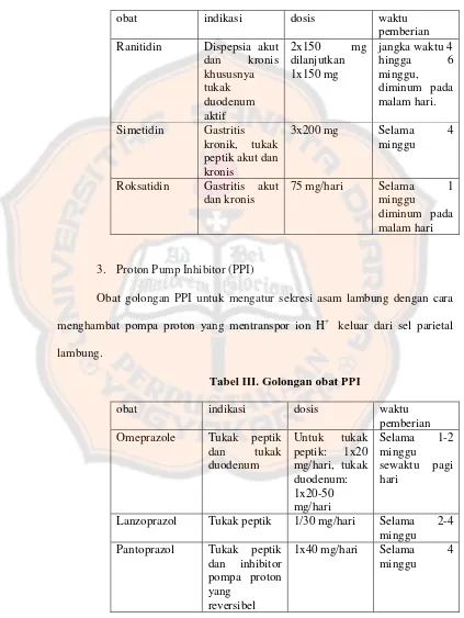 Tabel III. Golongan obat PPI 