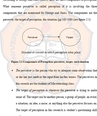 Figure 2.1 Components of Perception: perceiver, target. And situation