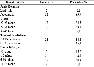 Tabel 5.1 Distribusi Frekuensi dan Persentase perawat berdasarkan data 