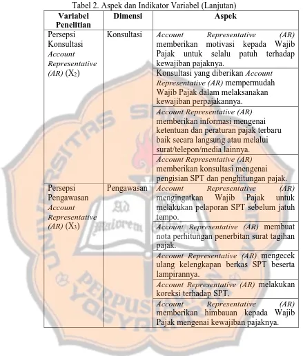 Tabel 2. Aspek dan Indikator Variabel Variabel (Lanjutan) Dimensi Aspek 