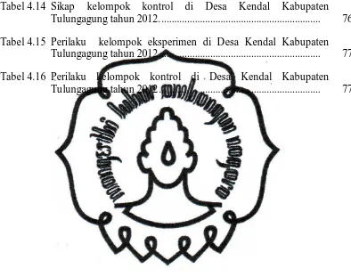 Tabel 4.14 Sikap kelompok kontrol di Desa Kendal Kabupaten Tulungagung tahun 2012. .............................................................