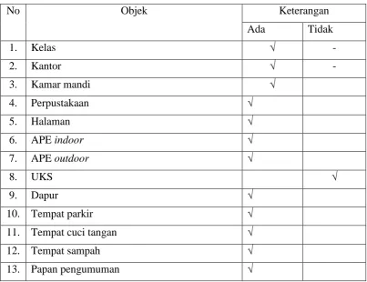 Tabel 1. Fasilitas Umum (CD.12) 