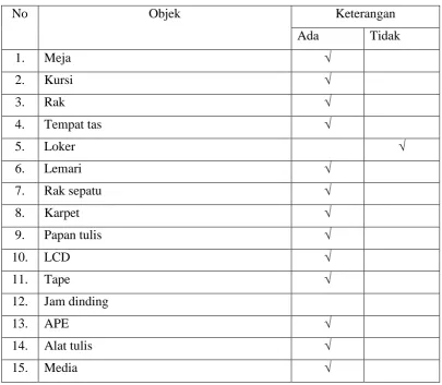 Tabel 2. Sarana dan Prasarana Umum (CD.11)  