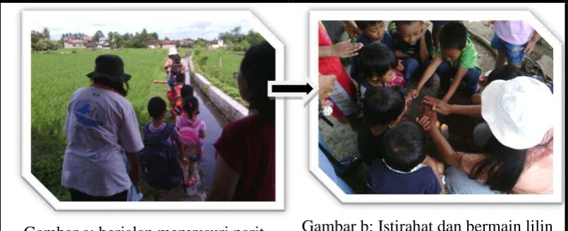 Gambar b: Istirahat dan bermain lilin 