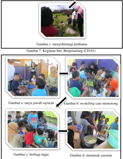 Gambar c: menyeberangi jembatan 