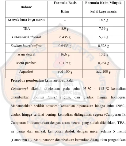 Tabel III. Formula Krim antibau kaki Modifikasi (dibuat dalam 100 gram) 