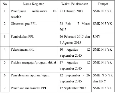 Tabel 1.4  Jadwal pelaksanaan kegiatan KKN-PPL UNY 2013 