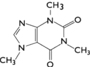 Gambar 3. Struktur kimia kafein (C8H10N4O2) (Blietz et al. 2009) 