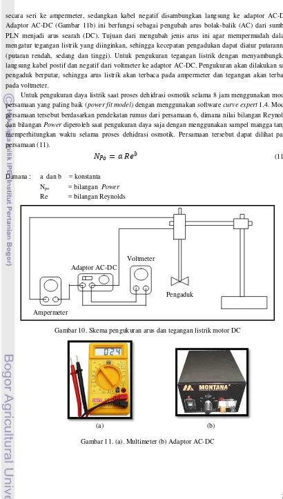 Gambar 11. (a). Multimeter (b) Adaptor AC-DC 