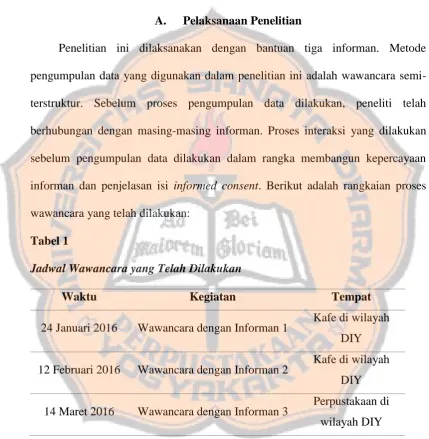 Tabel 1 Jadwal Wawancara yang Telah Dilakukan 
