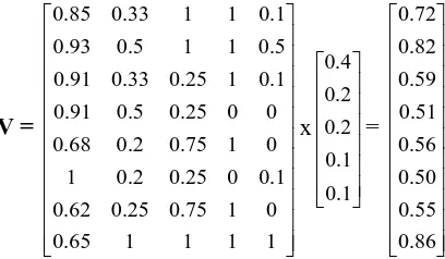Fig. 5 Matrix R on Application 