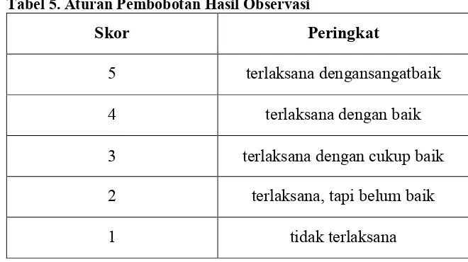 Tabel 4. Interval Kriteria Penilaian 