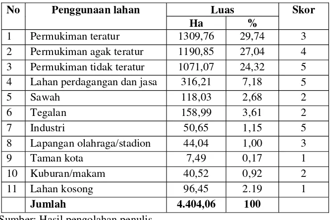 Deskripsi Hasil Penelitian - PENGGUNAAN LAHAN