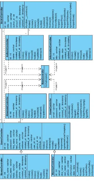 Gambar 13. Class Diagram Sistem 