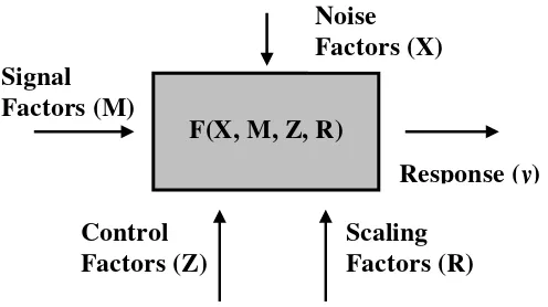 Gambar 2.6 Faktor-faktor yang mempengaruhi karakteristik kualitas 
