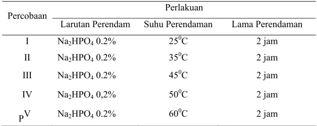 Tabel 4. Perlakuan Pada Penelitian Tahap II 