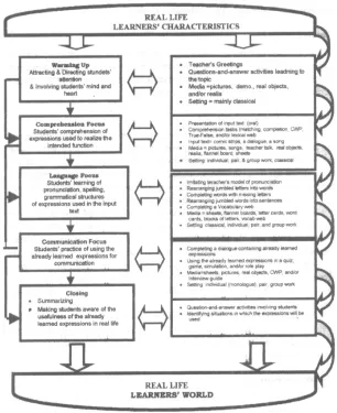 Figure 2. The Contextual-Communicative Model 1 TENS  