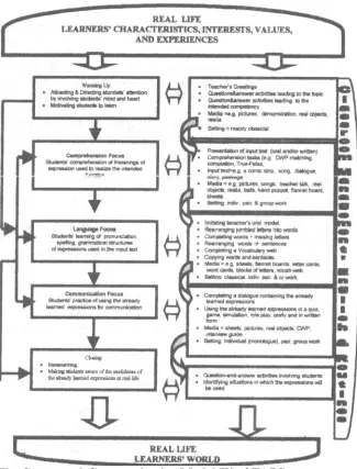 Figure 5. The Contextual-Communicative Model IV of TAPS  