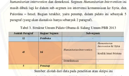 Tabel 3. Struktur Umum Pidato Obama di Sidang Umum PBB 2013 