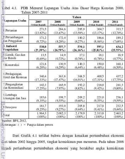 Tabel 4.1.  PDB Menurut Lapangan Usaha Atas Dasar Harga Konstan 2000, 