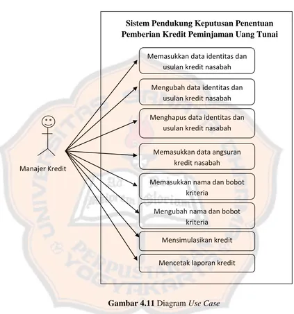 Gambar 4.11 Diagram Use Case 