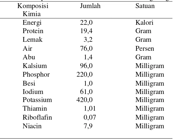 Tabel 2.2 Komposisi Kimia Ikan Lemuru dalam 100 gr Daging 