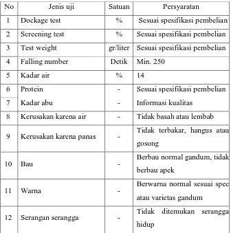 Tabel 5. Spesifikasi penerimaan biji gandum 