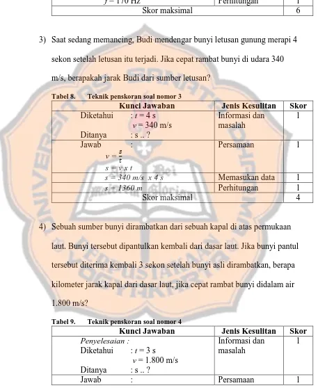 Tabel 8. Teknik penskoran soal nomor 3 Kunci Jawaban 