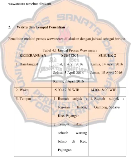 Tabel 4.1 Jawdal Proses Wawancara 