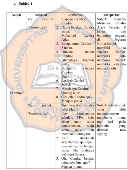 Tabel Wawancara 