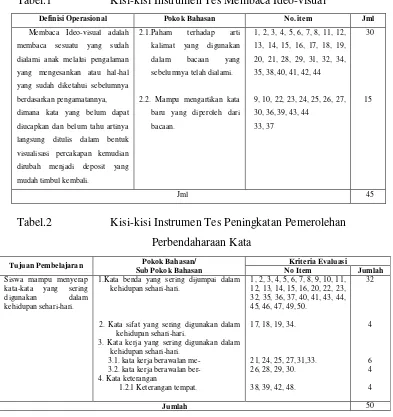 Tabel.1  Kisi-kisi Instrumen Tes Membaca Ideo-visual 