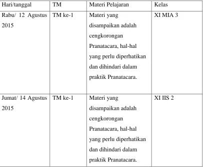 Tabel 2. Jam pelajaran normal 