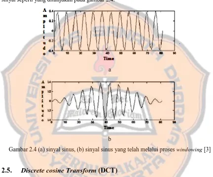 Gambar 2.4 (a) sinyal sinus, (b) sinyal sinus yang telah melalui proses windowing [3] 