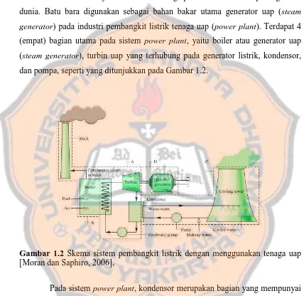 Gambar 1.2 Skema sistem pembangkit listrik dengan menggunakan tenaga uap [Moran dan Saphiro, 2006]