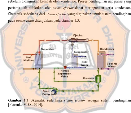 Gambar 1.3 Skematik sederhana steam ejector sebagai sistem pendinginan [Petrenko V. O., 2014]