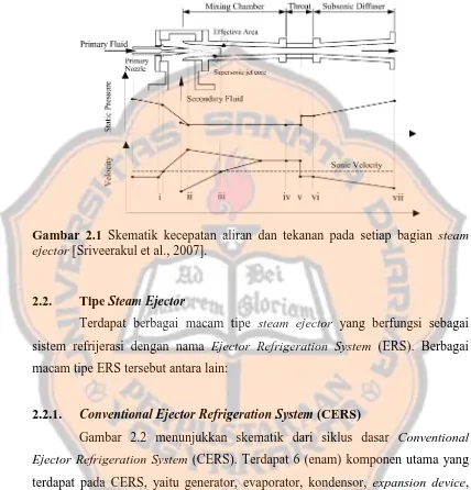 Gambar 2.1 Skematik kecepatan aliran dan tekanan pada setiap bagian ejectorsteam  [Sriveerakul et al., 2007]