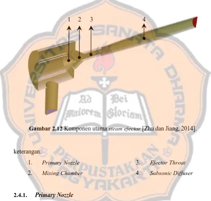 Gambar 2.12 Komponen utama steam ejector [Zhu dan Jiang, 2014]. 