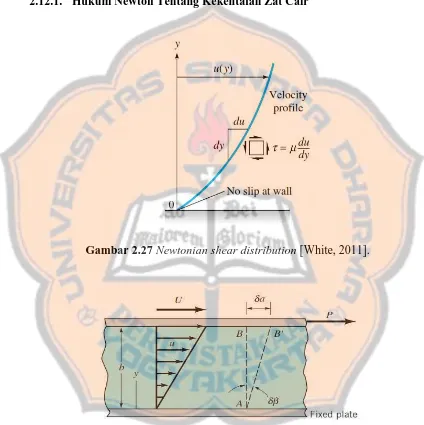 Gambar 2.27 Newtonian shear distribution [White, 2011]. 