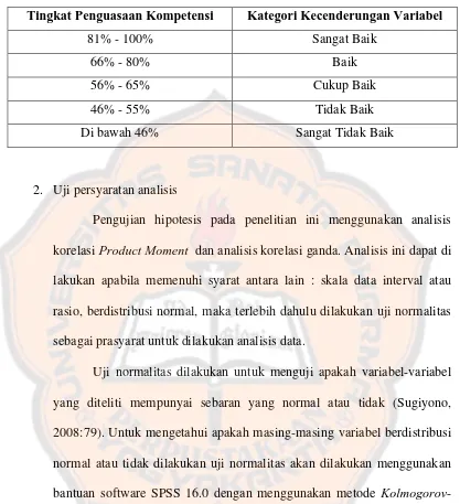 Tabel 3.6. PAP II 