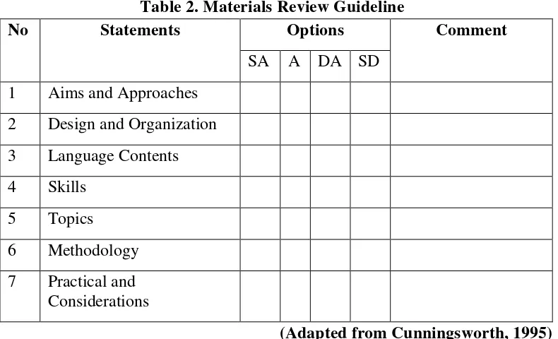 Table 2. Materials Review Guideline 