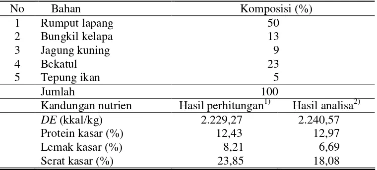 Tabel 3. Kandungan nutrien bahan pakan penyusun ransum  