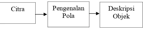 gambar berdasarkan deskripsi objek maupun latar Yaitu  proses  untuk  menciptakan  suatu belakang   pada  gambar  tersebut  dan merupakan teknik untuk membuat gambar objek sesuai dengan objek  tersebut  di  alam  nyata  (realism)