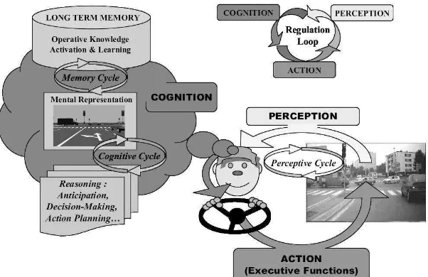 Figure 8 Understanding regulation no. 22 year 2009 