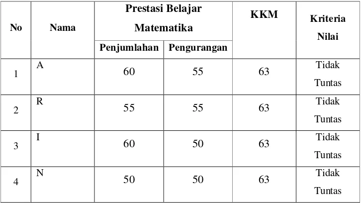 Tabel 2