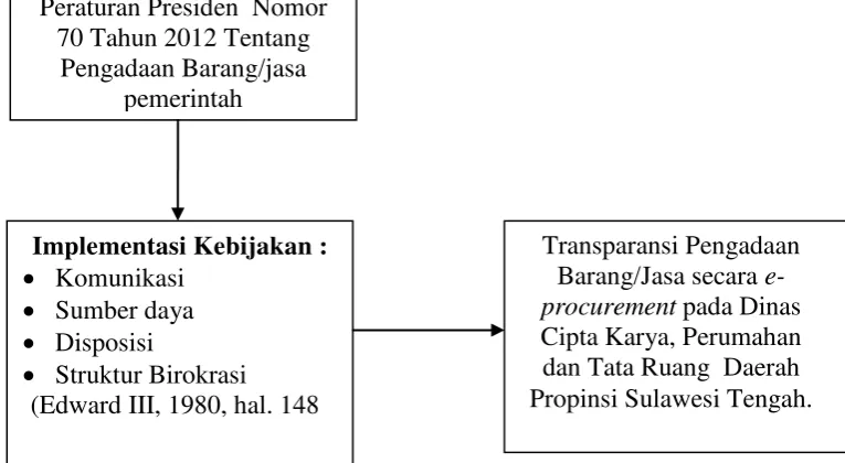 Gambar  2. Alur Pemikiran 